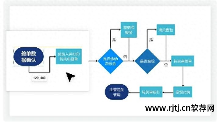 软件流程图怎么画_电脑下载软件流程图_软件流程图软件
