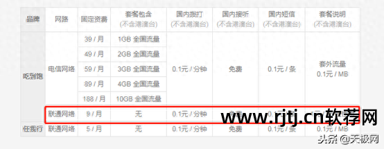 免费流量应用软件_免流量软件教程_免教程流量软件有哪些