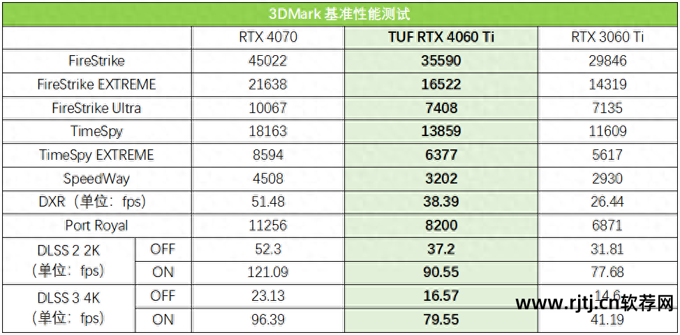 调整风扇转速软件_转速风扇调节软件win7系统_win7风扇转速调节软件