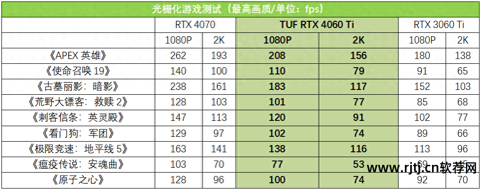 调整风扇转速软件_win7风扇转速调节软件_转速风扇调节软件win7系统