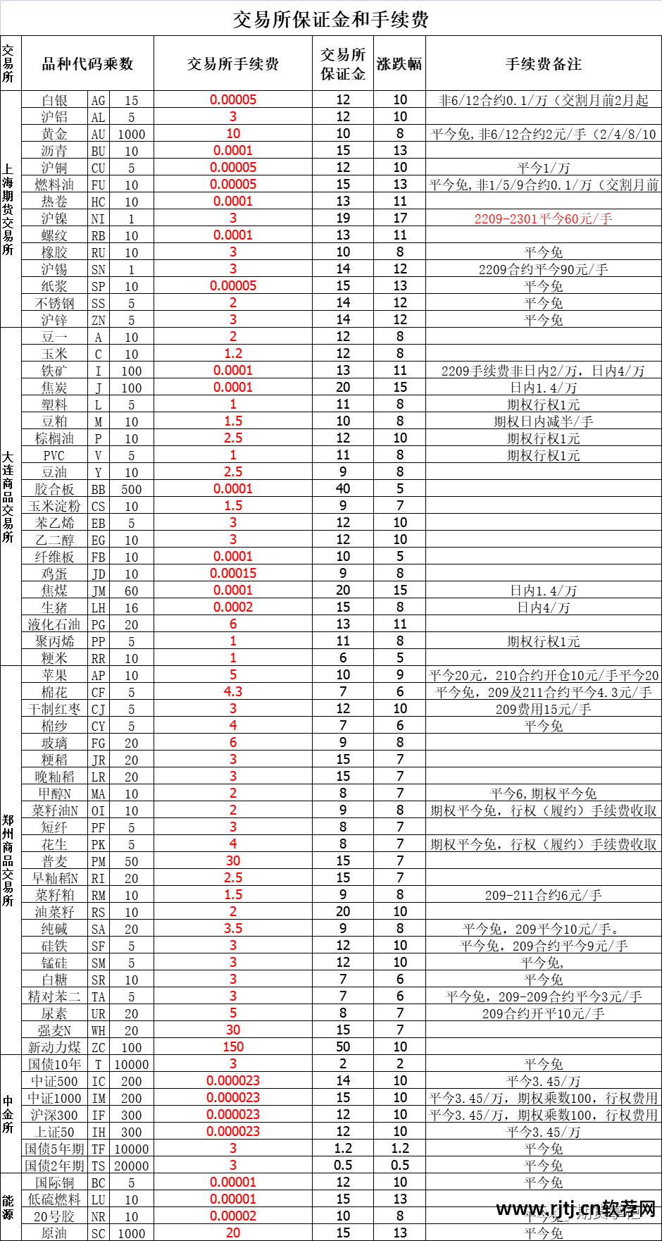 期货博易大师下载_期货博易app_博易大师期货软件怎样查看手续费