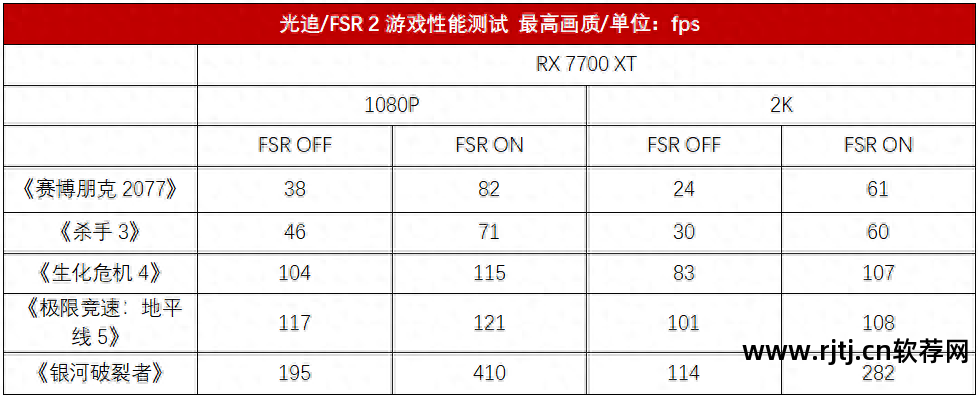 调整风扇转速软件_win7风扇转速调节软件_系统风扇调速软件