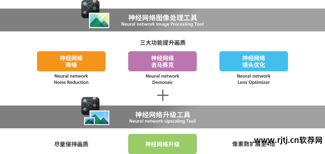 佳能照片处理软件的使用方法_佳能图片处理软件dpp_佳能照片处理软件dpp
