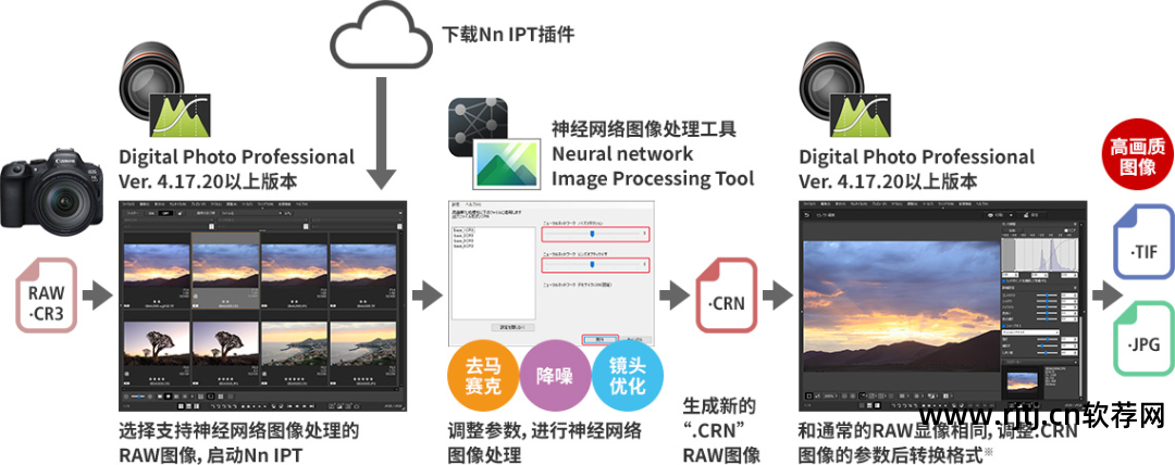 佳能图片处理软件dpp_佳能照片处理软件dpp_佳能照片处理软件的使用方法