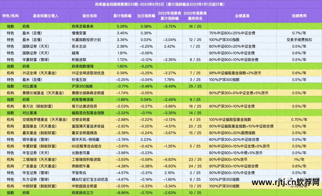 新点清单软件_清单软件哪个更好_清单软件版