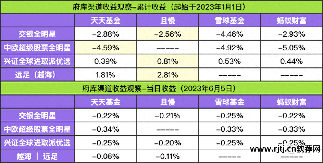 新点清单软件_清单软件哪个更好_清单软件版