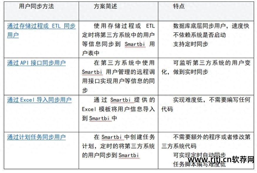 电子表格软件属于什么软件_表格电子属于软件是什么格式_不属于电子表格软件的是