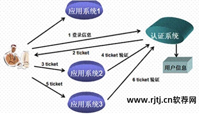 表格电子属于软件是什么格式_不属于电子表格软件的是_电子表格软件属于什么软件