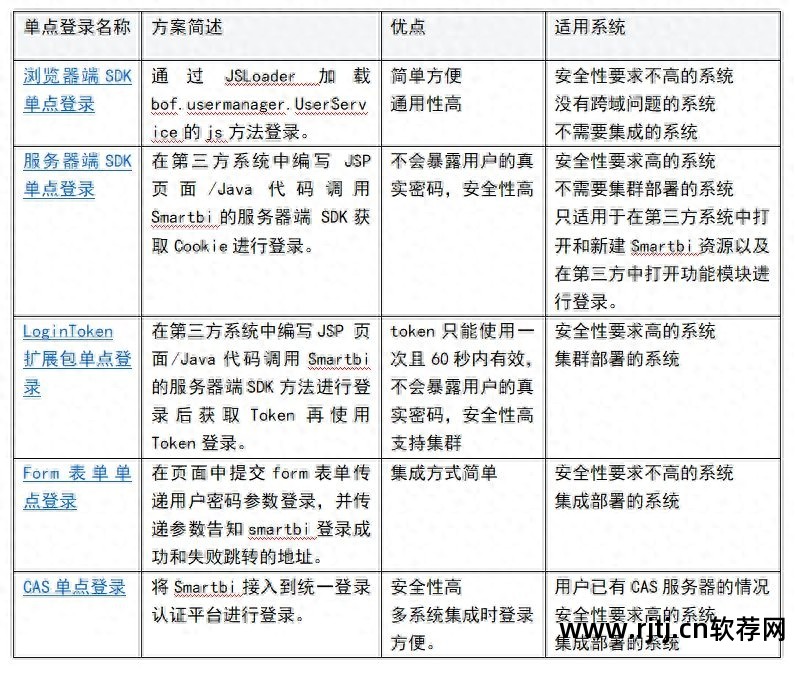 不属于电子表格软件的是_表格电子属于软件是什么格式_电子表格软件属于什么软件