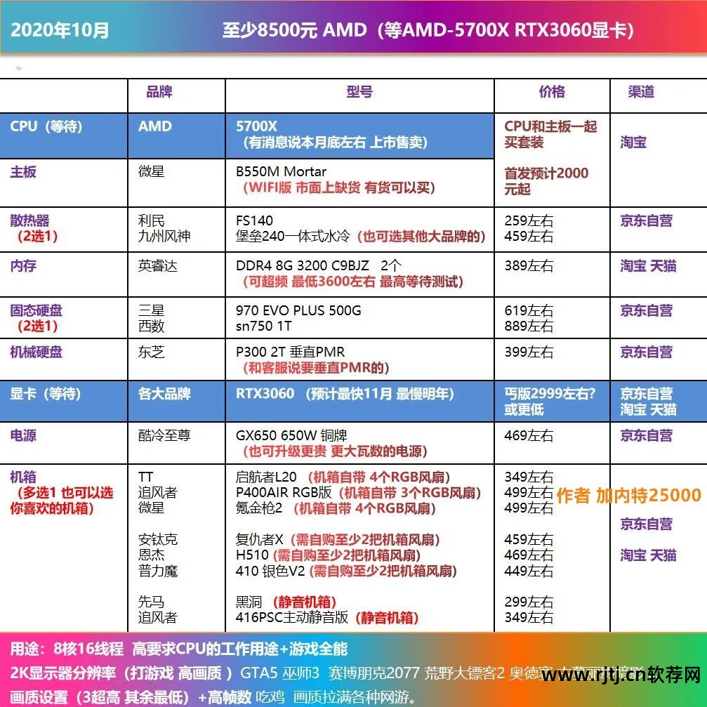 微星显卡超频软件教程_超频显卡教程微星软件怎么用_超频显卡教程微星软件下载