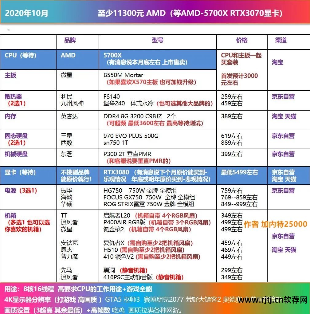 超频显卡教程微星软件下载_超频显卡教程微星软件怎么用_微星显卡超频软件教程