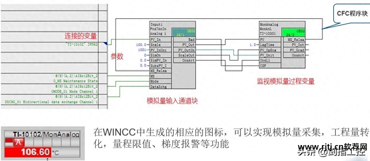 西门子plc编程软件怎么用_西门子plc编程软件教程_西门子plc编程视频教程