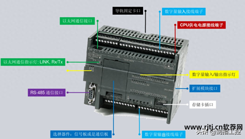 西门子plc编程软件教程_西门子plc编程视频教程_西门子plc编程软件怎么用