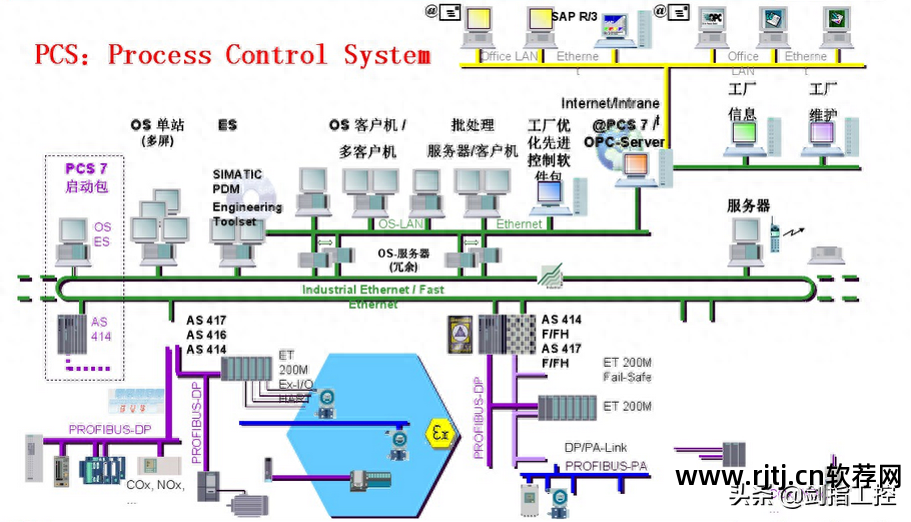 西门子plc编程软件教程_西门子plc编程软件怎么用_西门子plc编程视频教程