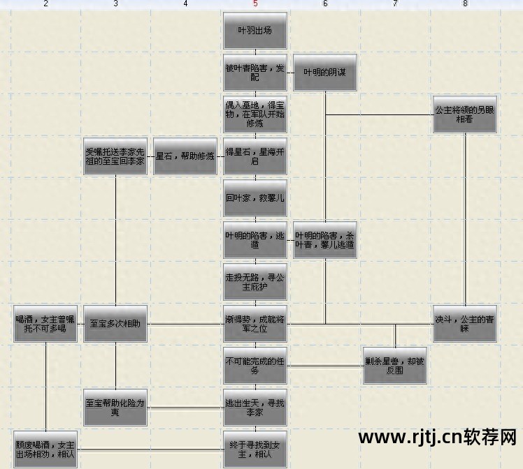 写小说应用软件_小说用什么软件写_写小说的软件