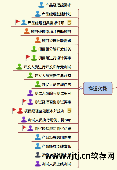 禅道项目管理软件教程_禅道项目管理软件教程_禅道项目管理软件教程