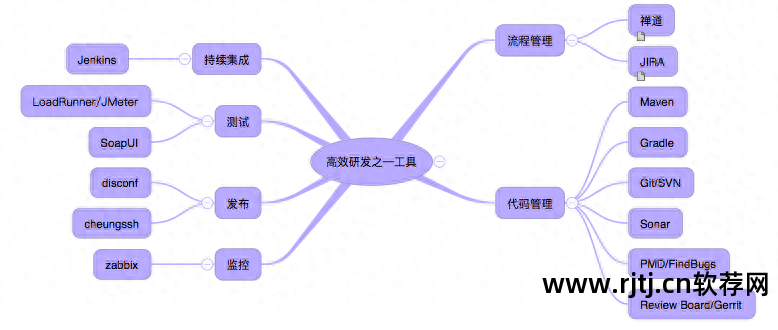 禅道项目管理软件教程_禅道项目管理软件教程_禅道项目管理软件教程