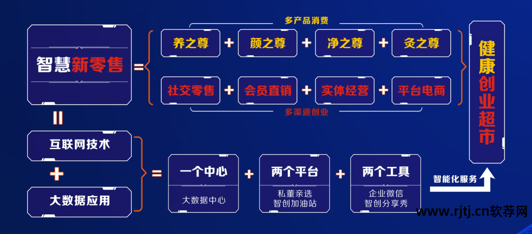 太阳神直销软件_直销太阳神软件是真的吗_直销太阳神软件是什么