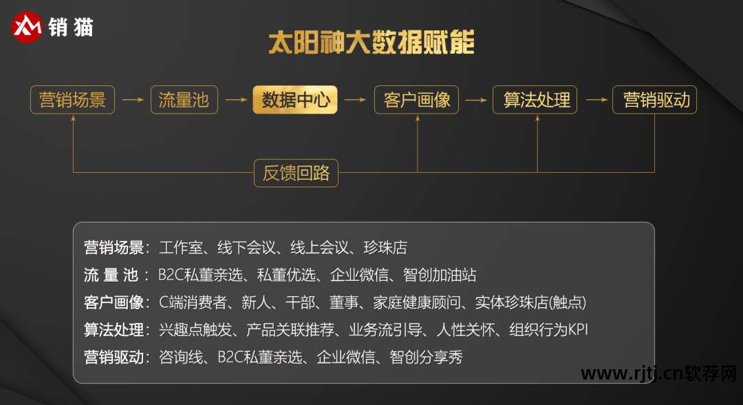 直销太阳神软件是真的吗_太阳神直销软件_直销太阳神软件是什么