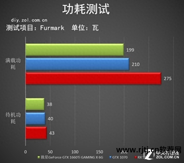超频显卡教程微星软件下载_微星显卡超频软件教程_超频显卡教程微星软件怎么用