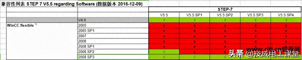 编程教程软件_plc200编程软件教程_编程教程软件下载