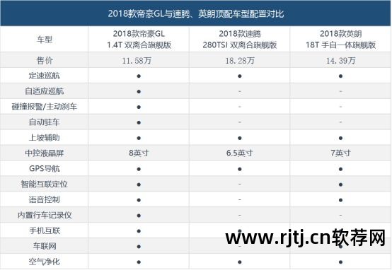 互联吉利帝豪软件手机能用吗_吉利帝豪汽车车联网手机软件_吉利帝豪手机互联软件