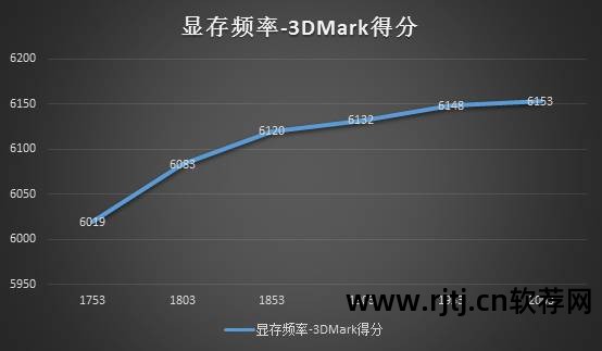 显卡超频软件_n显卡超频软件_显卡软件超频有什么危害