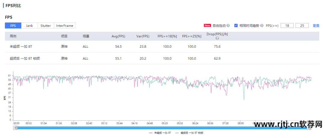 n显卡超频软件_显卡软件超频有什么危害_显卡超频软件中文版