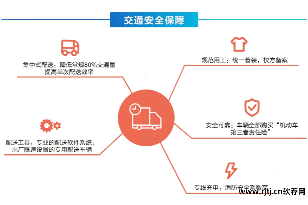软件工程餐饮管理系统_餐饮业软件_专业点餐软件
