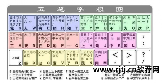 搜狗打字法下载软件_搜狗练打字的软件_搜狗输入法练字软件