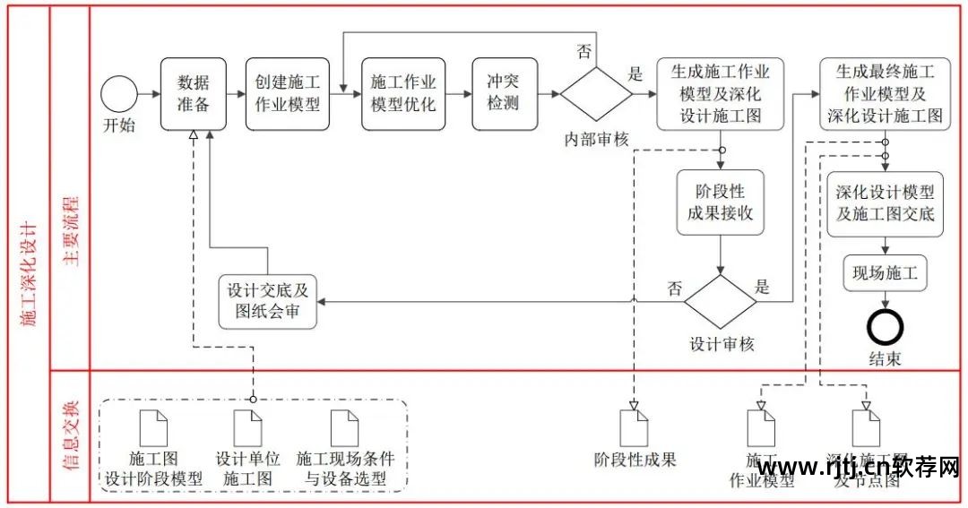 造价软件使用教程_智慧造价工程师学费是多少_一点智慧造价软件教程