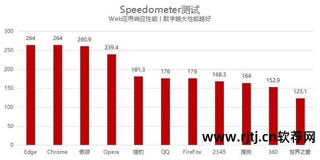 微软的网页编辑软件_微软网页编辑软件_微软网页软件编辑在哪