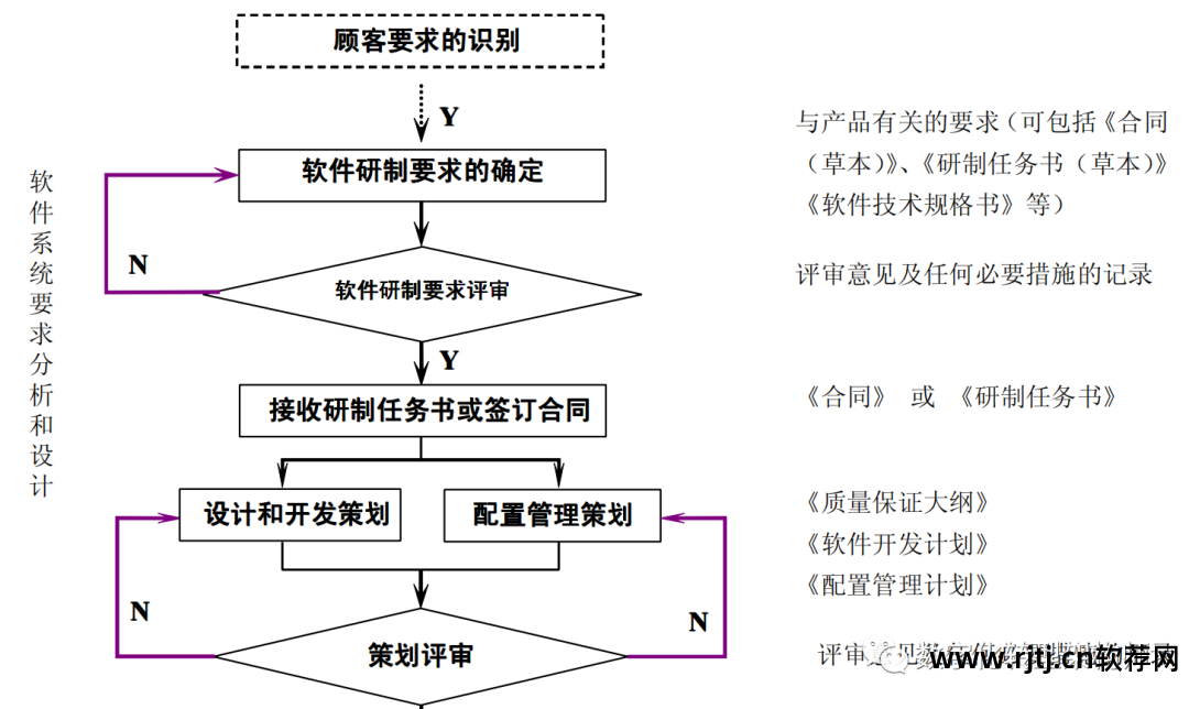 软件设计文档包括哪些内容_文档软件设计方案_软件设计文档