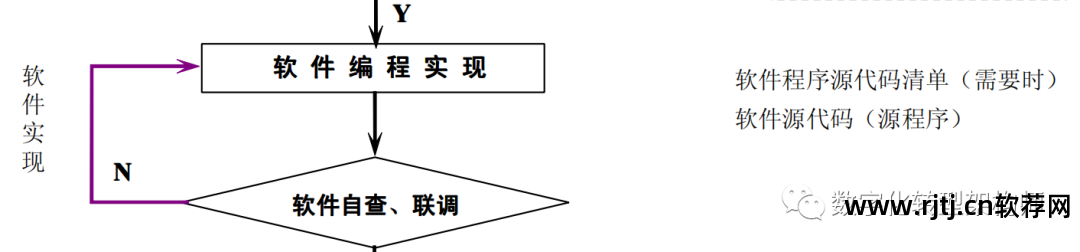 软件设计文档_软件设计文档包括哪些内容_文档软件设计方案