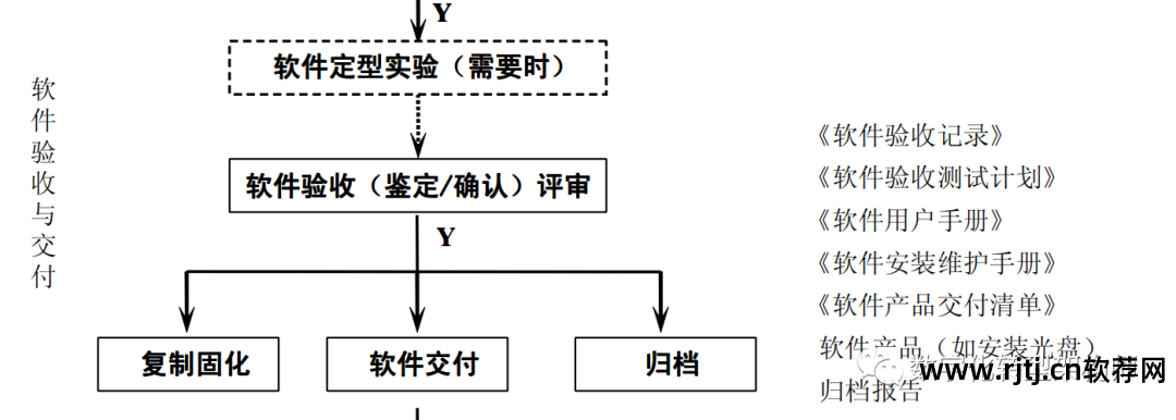 软件设计文档包括哪些内容_软件设计文档_文档软件设计方案