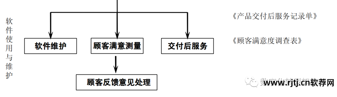 文档软件设计方案_软件设计文档_软件设计文档包括哪些内容