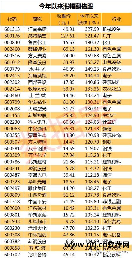 牛股宝软件好用吗_牛股宝软件_牛股宝软件最新版本号