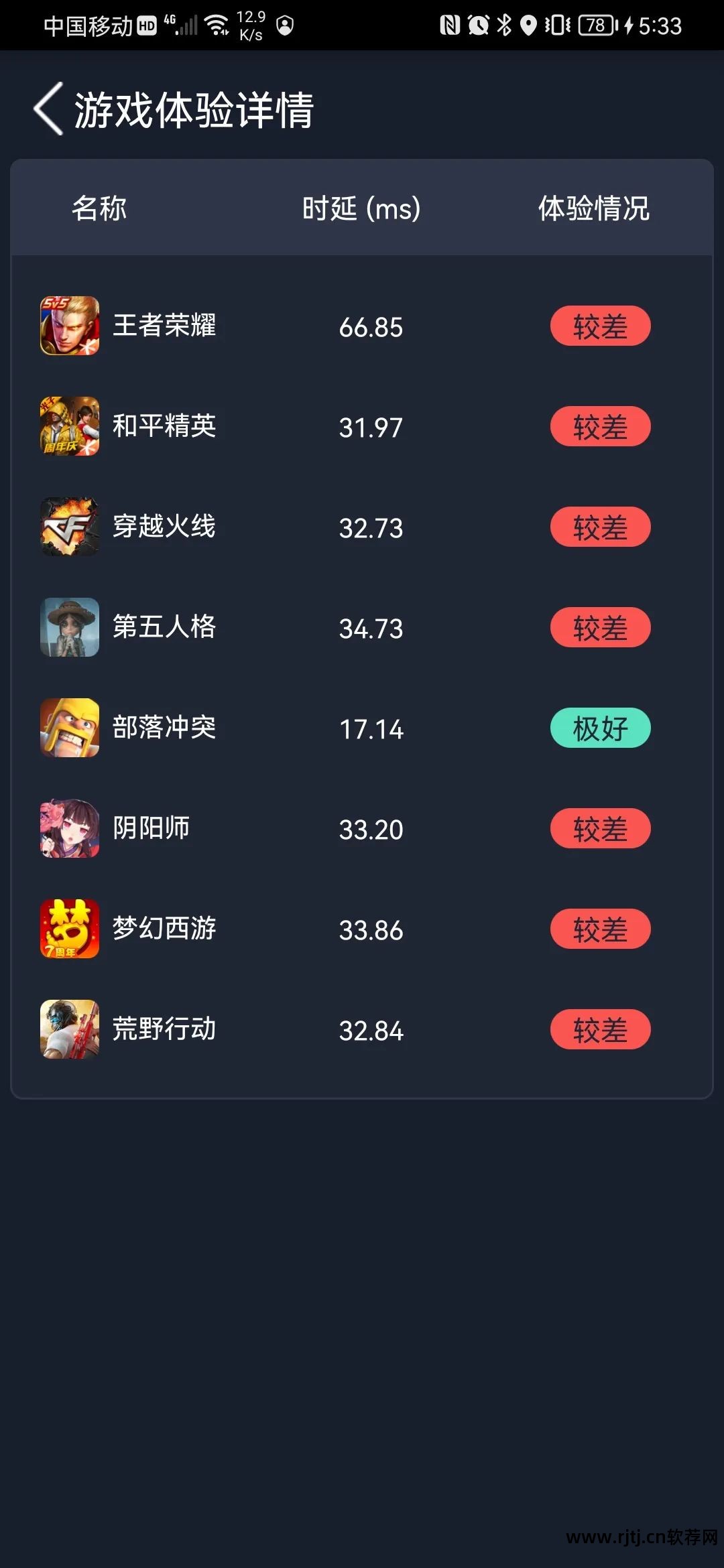 宽带国外测速软件哪个好_国外网速测试软件_国外宽带测速软件