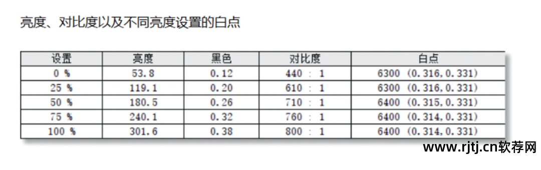 电脑调节器错误怎么办_dell显示器调节软件_显示调节仪