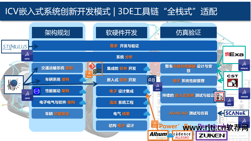 嵌入式系统软件教程_嵌入式软件课程_嵌入式软件设计入门与进阶