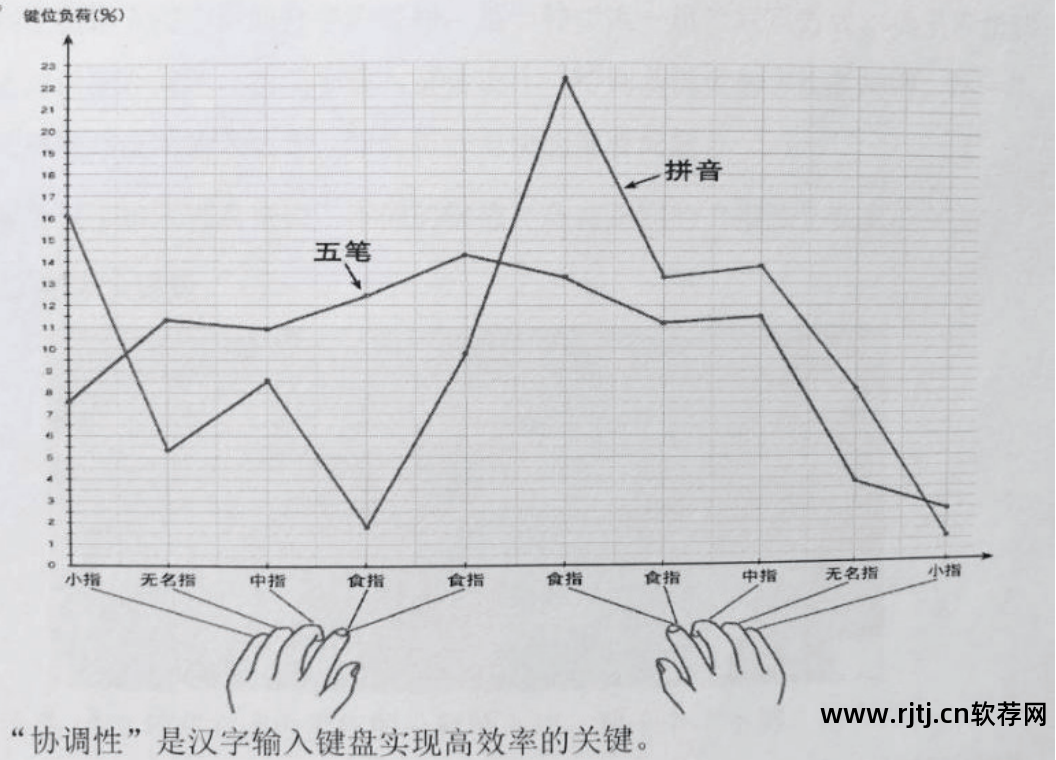 五笔练打字的软件有哪些_练五笔打字用什么软件好_最好的五笔打字练习软件