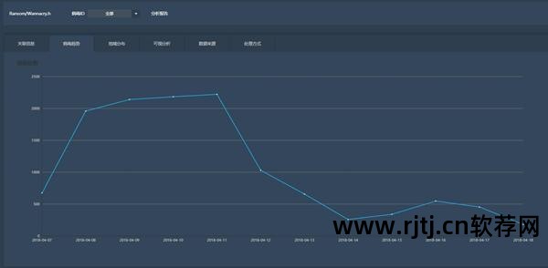 免费防cc攻击软件_防攻击软件_防攻击最好用的防火墙是什么