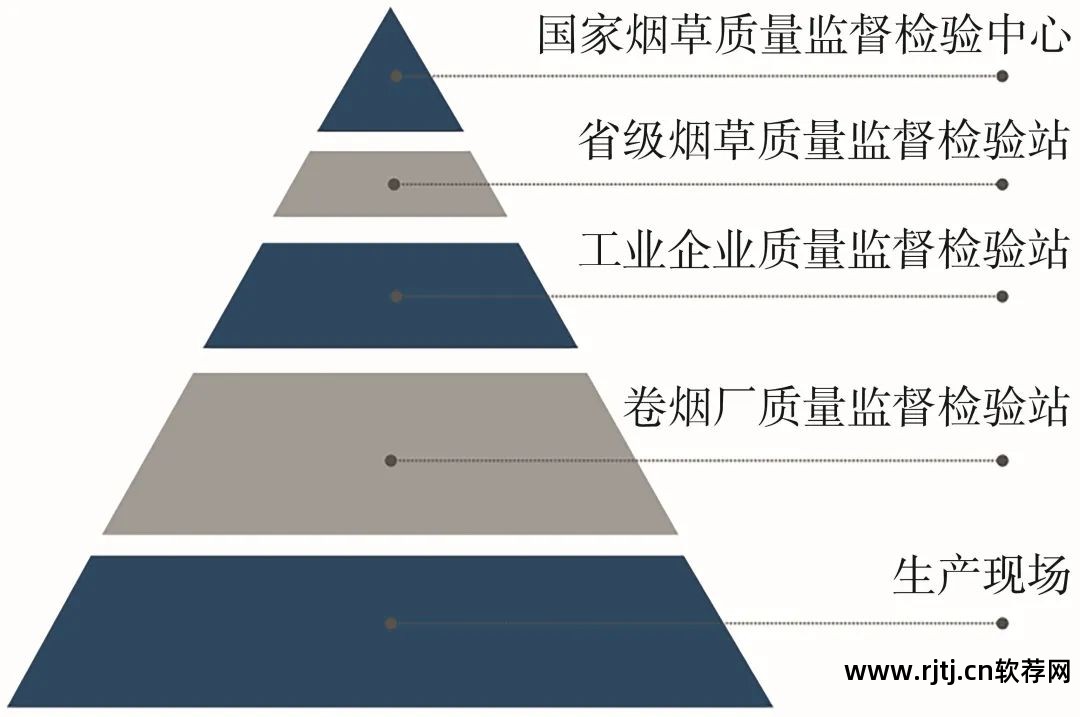 软件需求分析常用工具_软件需求分析工具_软件需求分析?