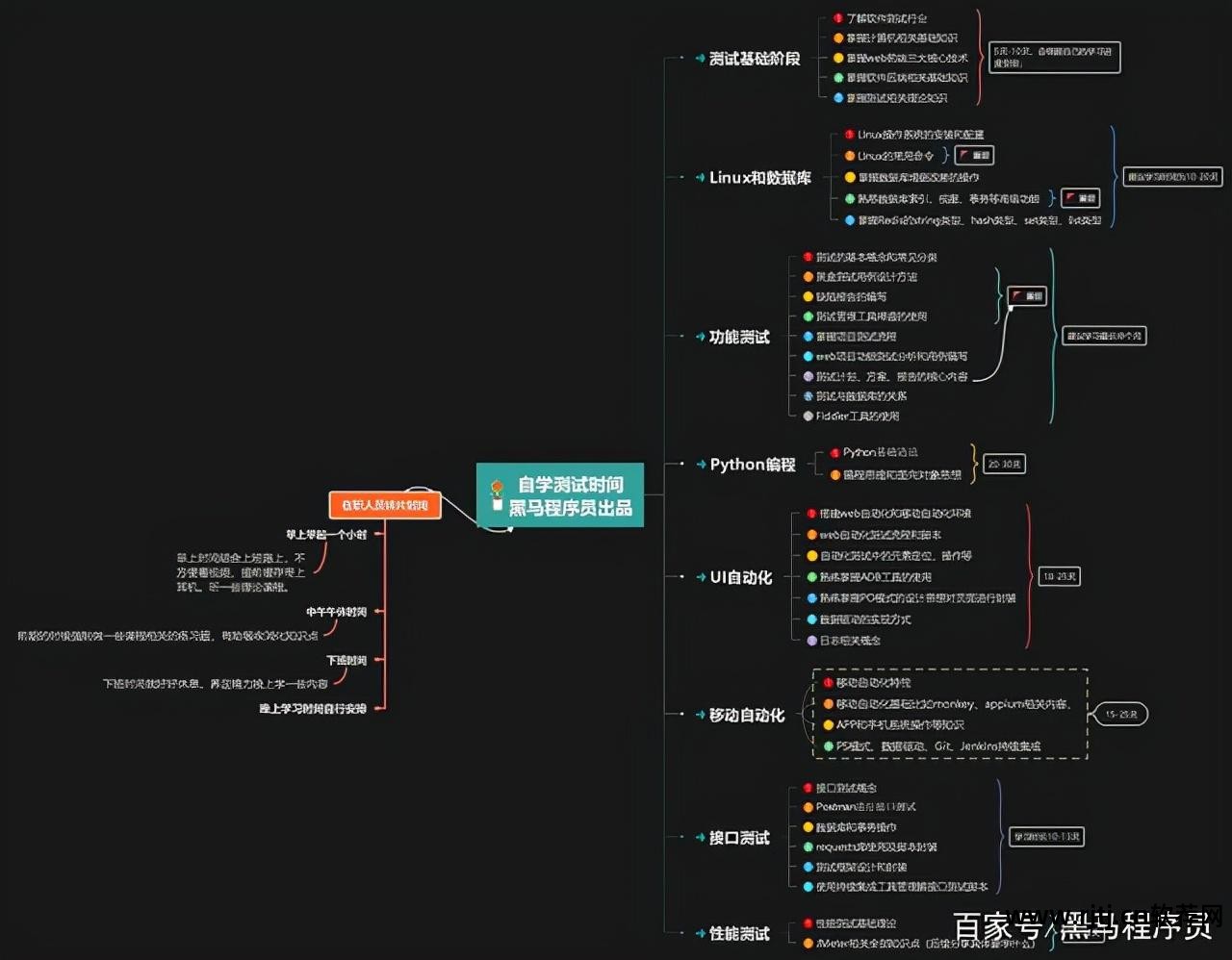 培训就业班软件有哪些_软件就业培训班_培训就业班一般多少钱