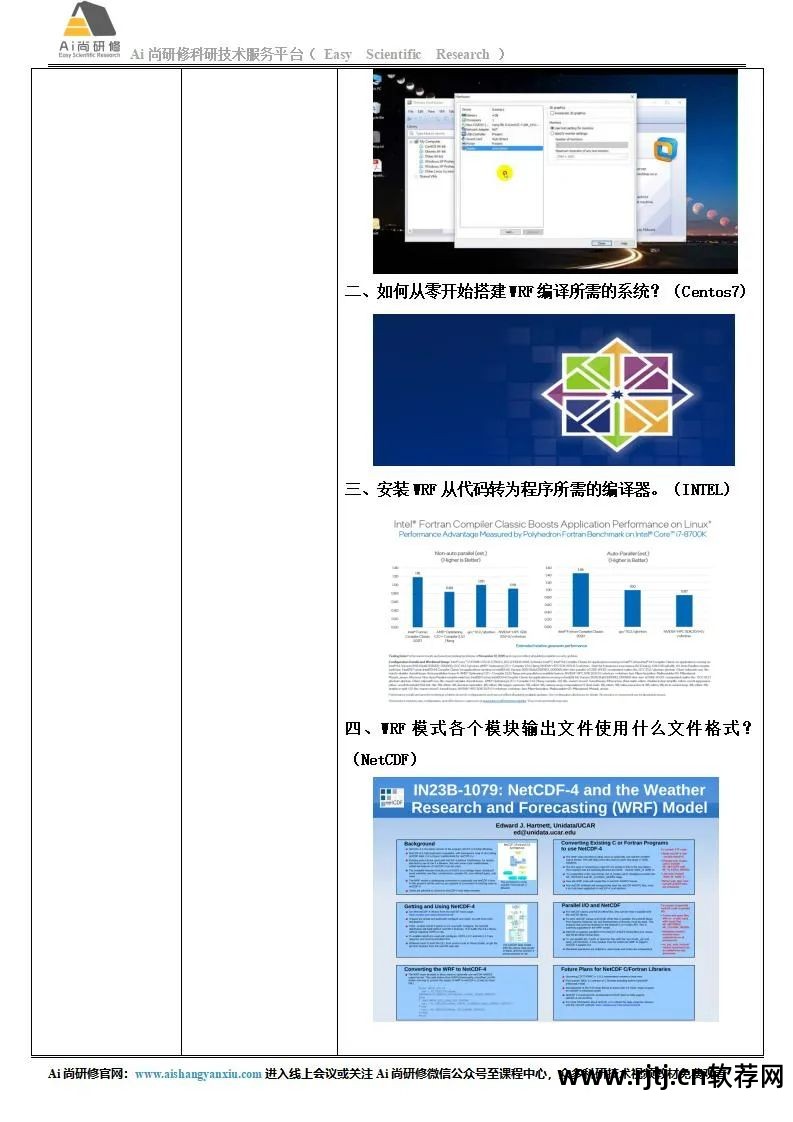 地学信息工程实用软件教程_软件工程实用教程答案_实用软件工程课后答案