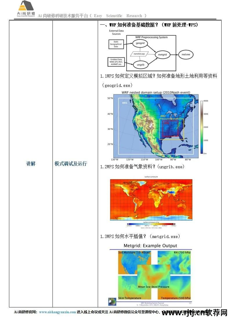 地学信息工程实用软件教程_实用软件工程课后答案_软件工程实用教程答案