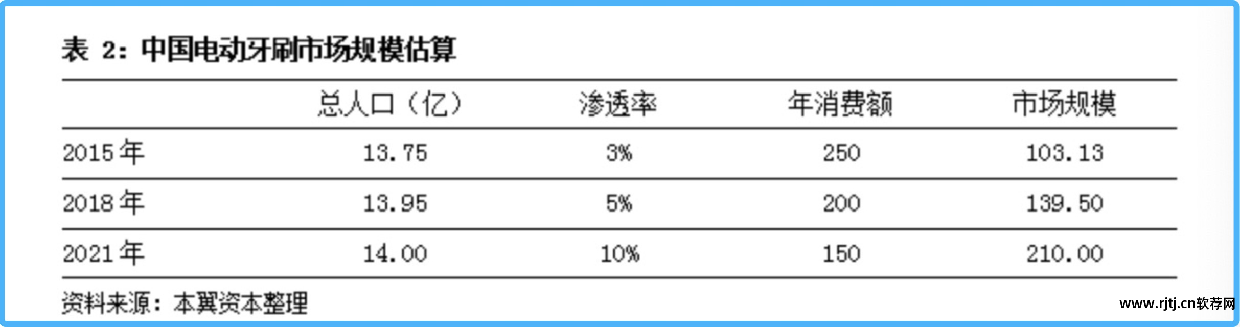 博朗软件外包_博朗软件成都_博朗软件规模