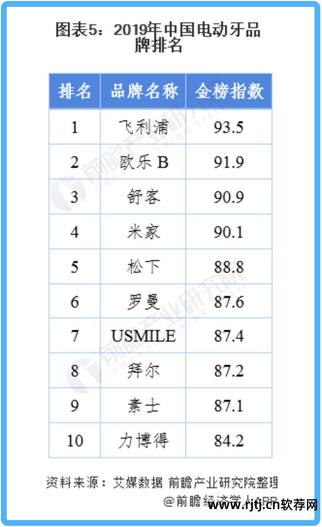 博朗软件外包_博朗软件成都_博朗软件规模