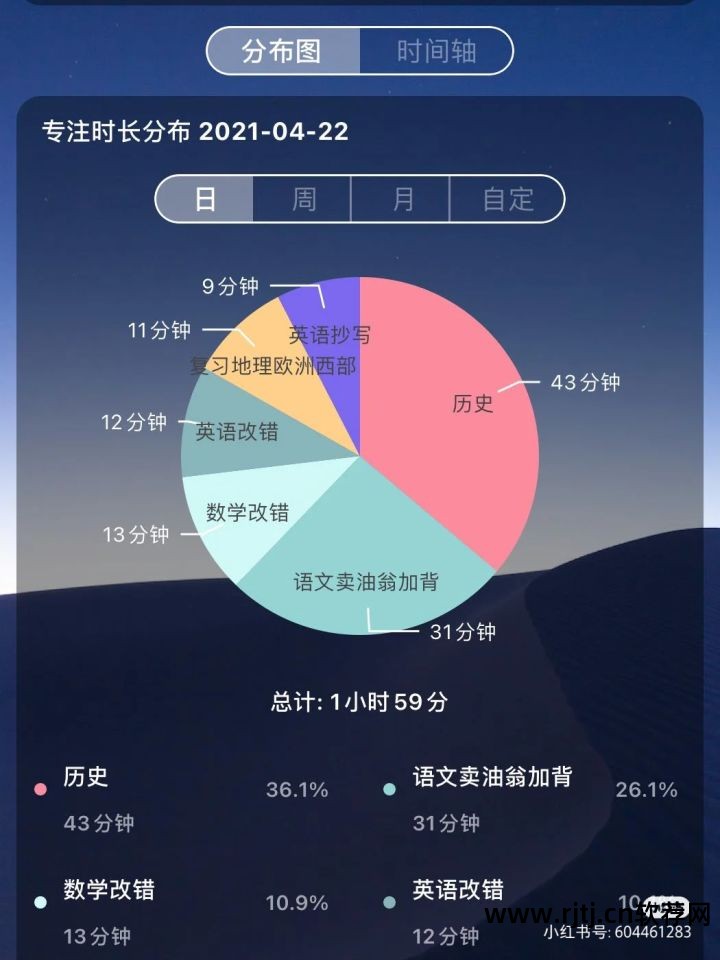软件类图书列表_列表设计图_列表软件有哪些