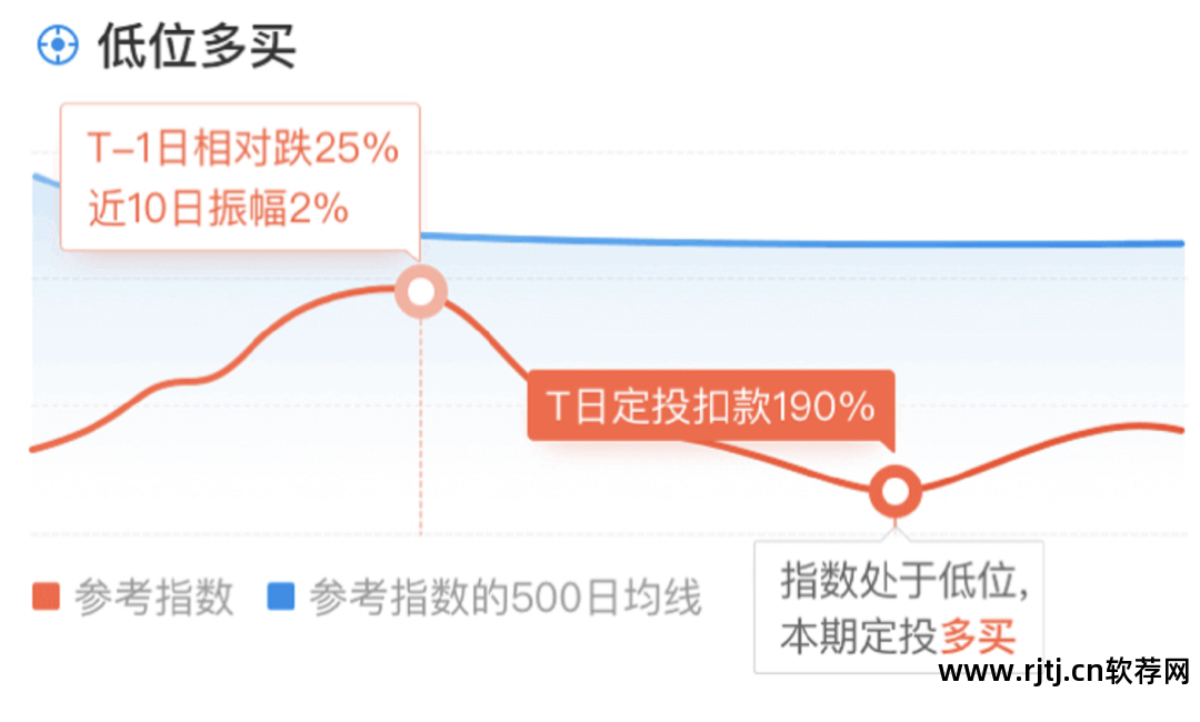 定投基金的软件_定投基金软件可以提现吗_可以定投的基金软件